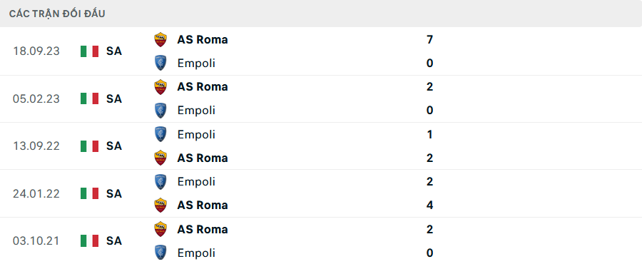 Link Trực tiếp Roma vs Empoli