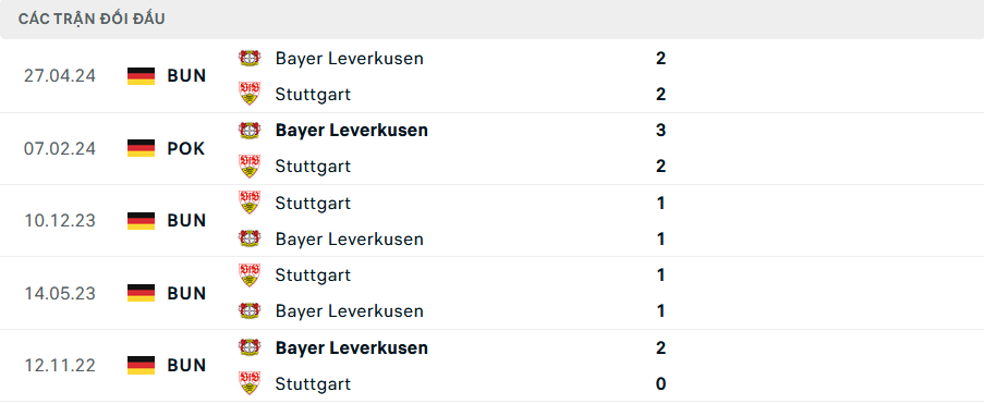 Chung kết Leverkusen vs Stuttgart