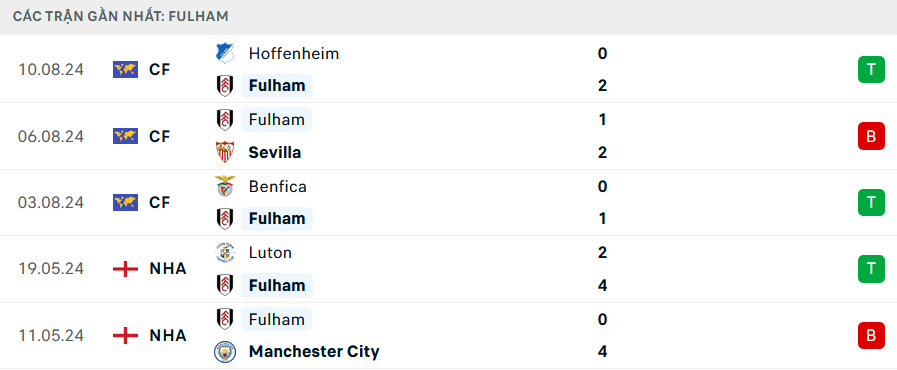 Soi kèo cá cược MU vs Fulham