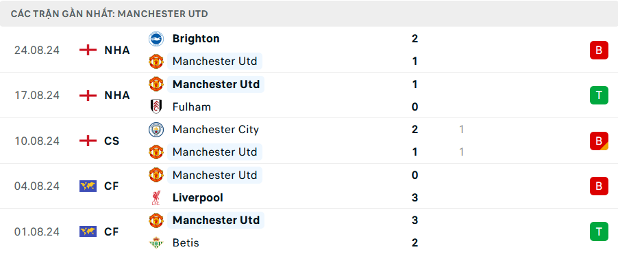 Soi kèo cá cược Mu vs Liverpool