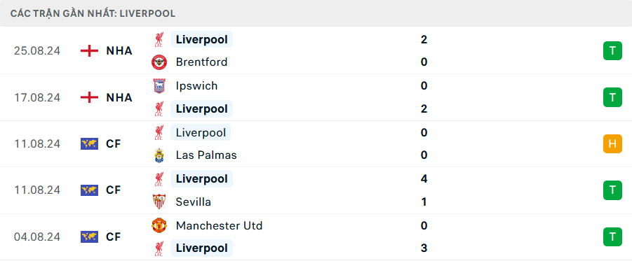 Soi kèo cá cược Mu vs Liverpool