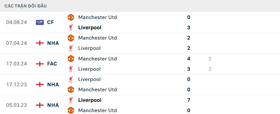 Soi kèo cá cược Mu vs Liverpool