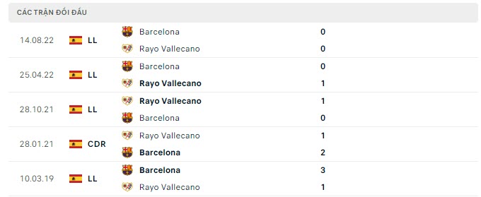 Soi kèo Vallecano vs Barca