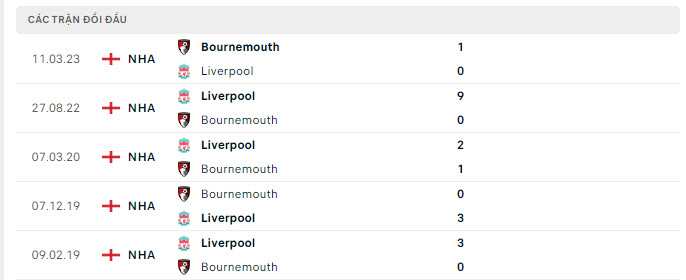 Soi kèo cá cược Liverpool vs Bournemouth