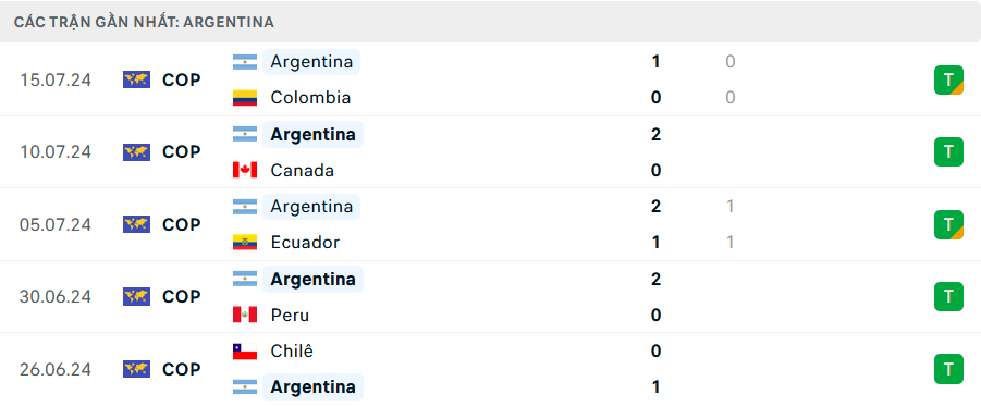 Soi kèo cá cược Argentina vs Chile