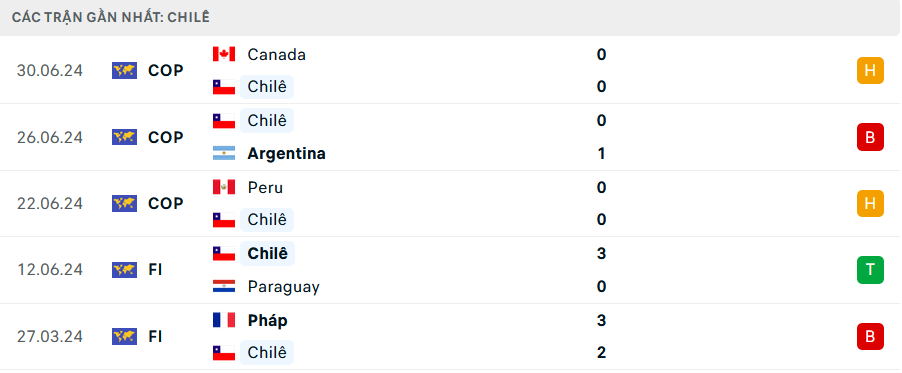 Soi kèo cá cược Argentina vs Chile