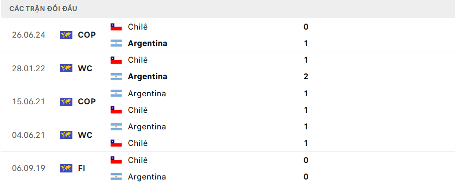 Soi kèo cá cược Argentina vs Chile