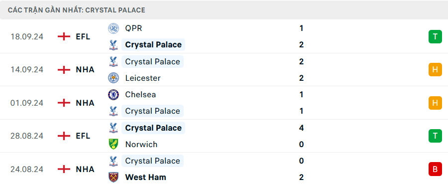 Soi kèo cá cược Crystal Palace vs MU