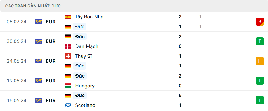 Soi kèo cá cược Đức vs Hungary