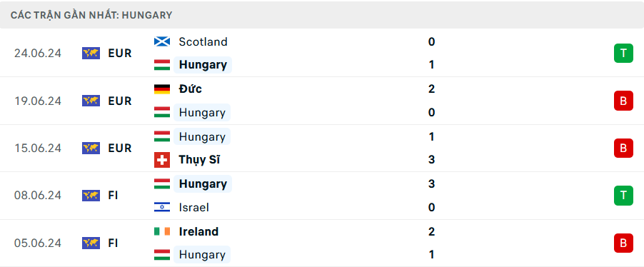 Soi kèo cá cược Đức vs Hungary