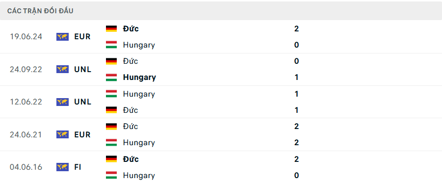 Soi kèo cá cược Đức vs Hungary