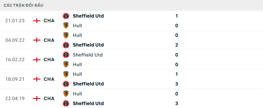 Soi kèo cá cược Hull vs Sheffield United,