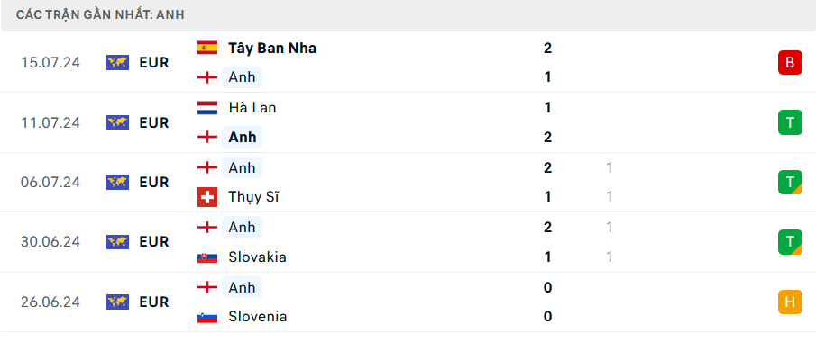 Soi kèo cá cược Ireland vs Anh