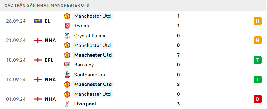 Soi kèo cá cược MU vs Tottenham