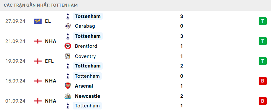 Soi kèo cá cược MU vs Tottenham