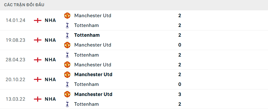 Soi kèo cá cược MU vs Tottenham