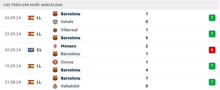 Soi kèo cá cược Osasuna vs Barca