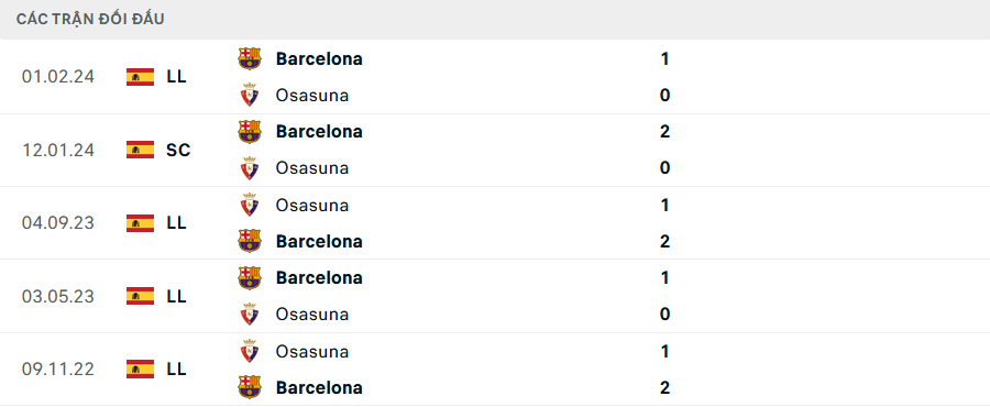Soi kèo cá cược Osasuna vs Barca