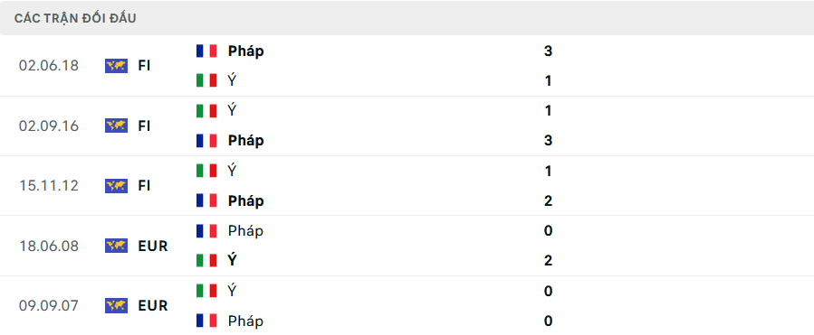 Soi kèo cá cược Pháp vs Italia