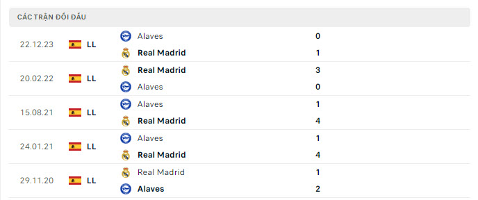 Soi kèo cá cược Real vs Alaves