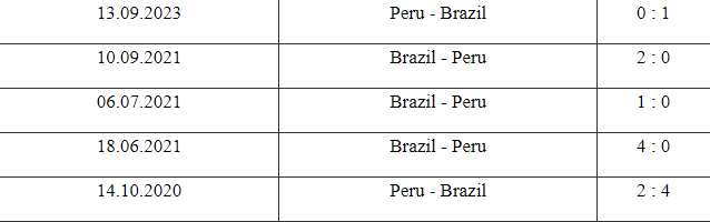 Tỷ lệ kèo Brazil vs Peru