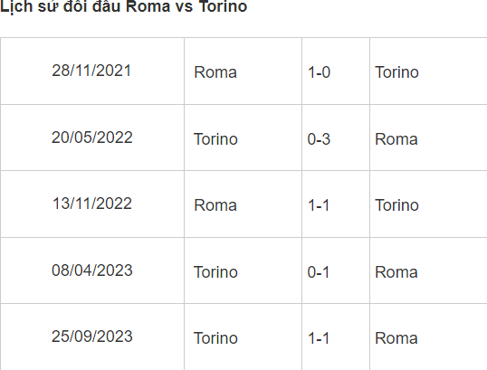 Soi Kèo Bóng Đá Roma vs Torino