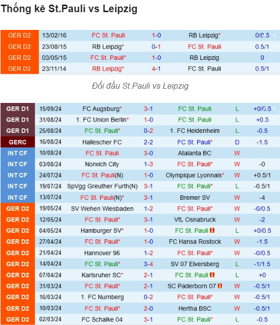 Soi kèo bóng đá Leipzig vs St.Pauli