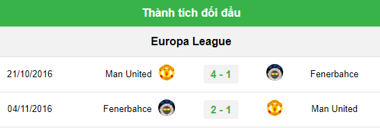 Soi kèo bóng đá Fenerbahce vs MU