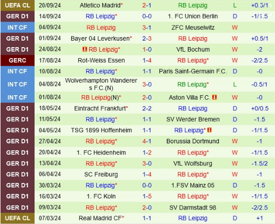 Soi kèo bóng đá Leipzig vs St.Pauli