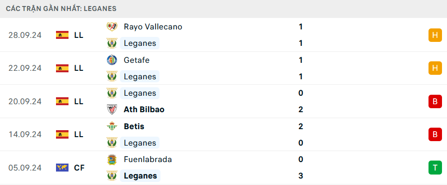 Soi kèo cá cược Leganes vs Valencia