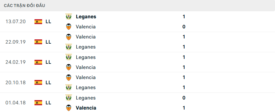 Soi kèo cá cược Leganes vs Valencia