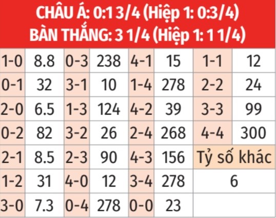 Soi kèo bóng đá MU vs PAOK