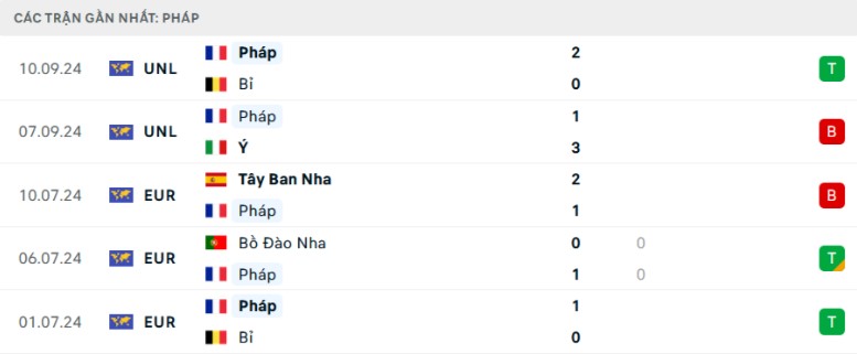 Soi kèo bóng đá Pháp vs Israel