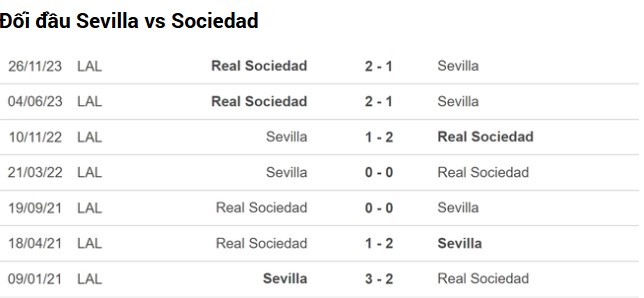 Soi kèo bóng đá Sevilla vs Sociedad