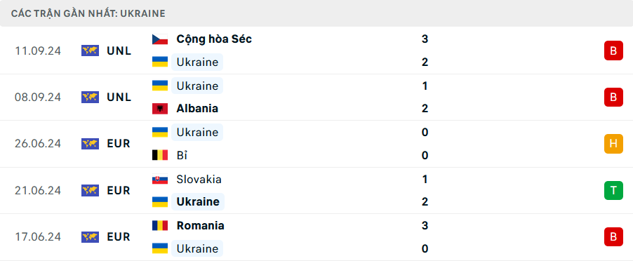 Tỷ lệ kèo Georgia vs Ukraine