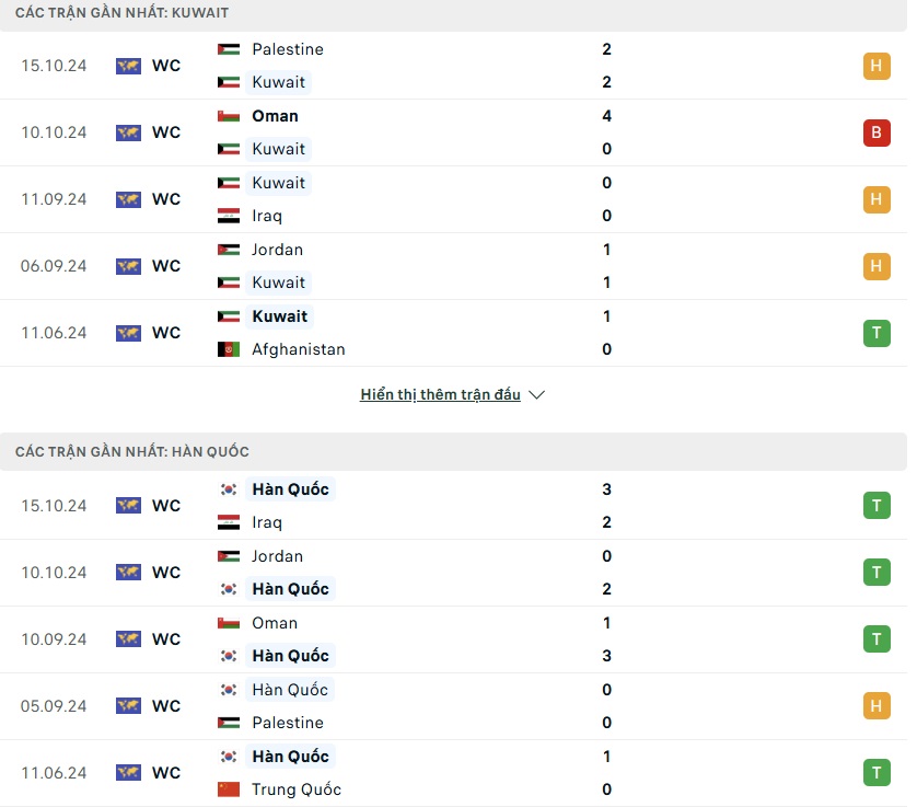 Tỷ lệ kèo Kuwait vs Hàn Quốc