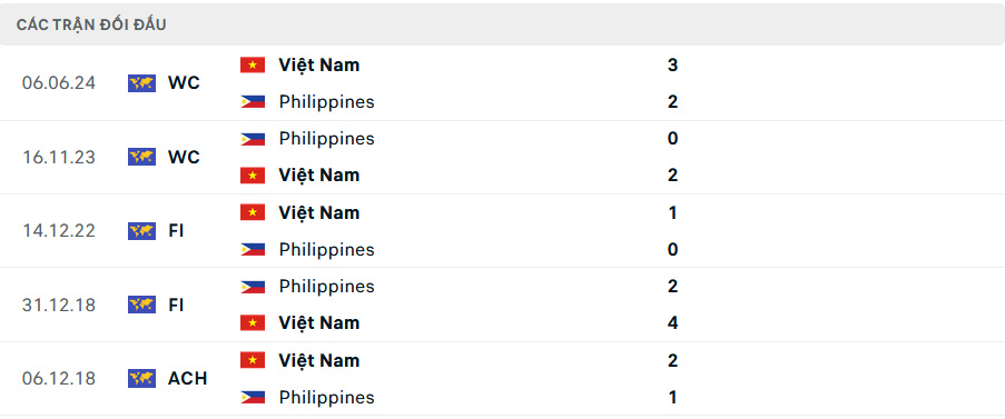 Philippines vs Việt Nam