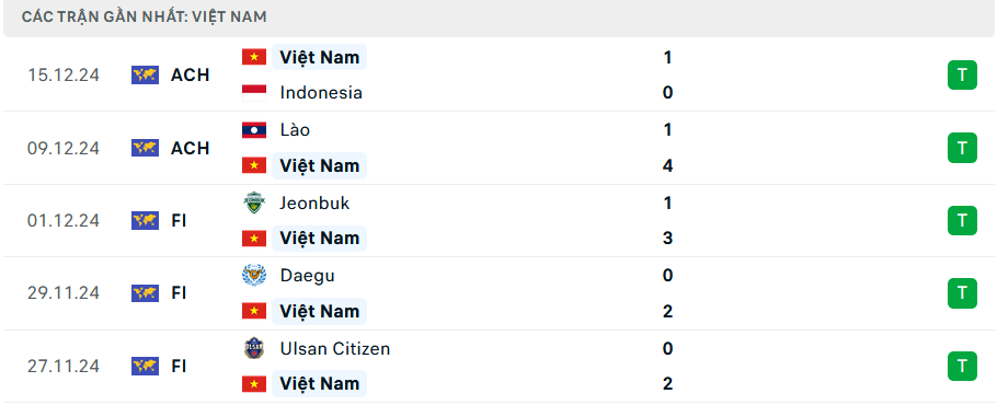 Philippines vs Việt Nam