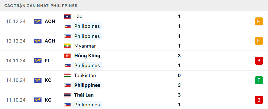 Philippines vs Việt Nam