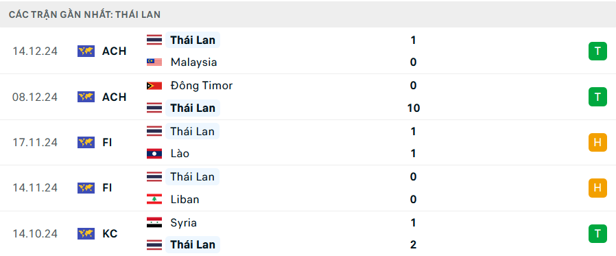 Tỷ lệ kèo Singapore vs Thái Lan