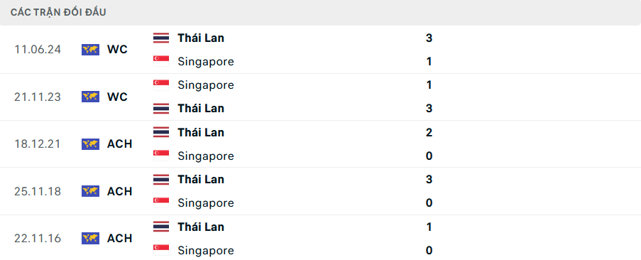 Tỷ lệ kèo Singapore vs Thái Lan