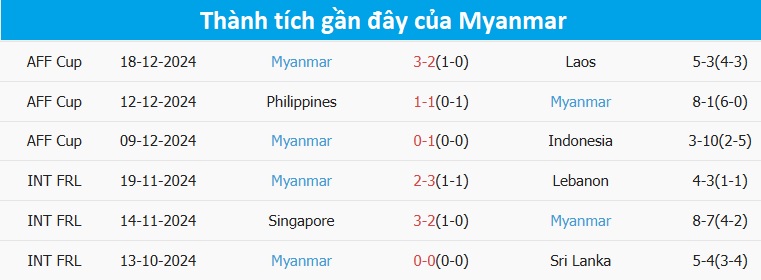 Tỷ lệ kèo Việt Nam vs Myanmar