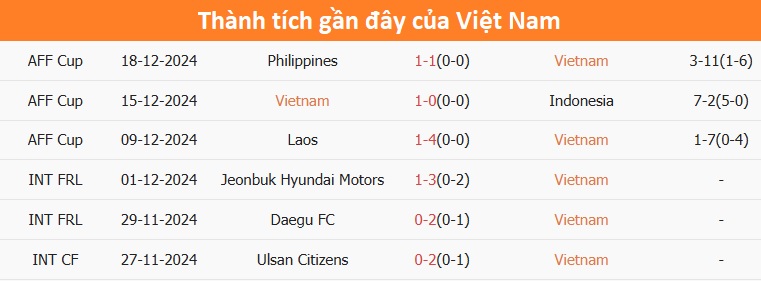 Tỷ lệ kèo Việt Nam vs Myanmar